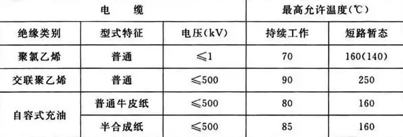 電力電纜設(shè)計(jì)標(biāo)準(zhǔn)